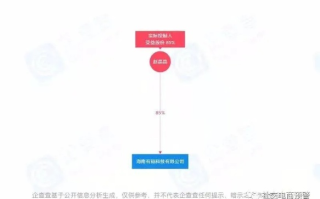 请问众诚CAP广告联盟是不是骗子？深度剖析与揭秘