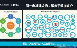 友加数据，重塑数字时代的信任基石