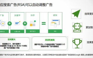探索ADS广告联盟，如何高效利用广告联盟提升营销效果