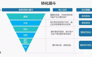 网络广告投放的精准技巧，提升效果与降低成本的策略