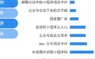 广告联盟，连接广告主与流量主的桥梁