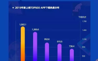 爱挖WAP广告联盟，探索移动互联网广告的新蓝海