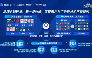 有盟广告联盟，重塑数字营销新生态，引领广告合作新风尚