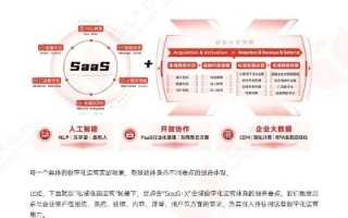 三一广告联盟，重塑数字营销新生态的领航者