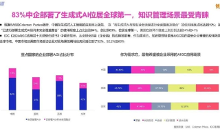 A6联盟，重塑行业生态，引领未来商业创新