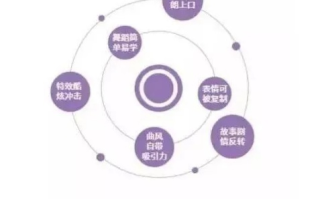 CPA广告联盟，解锁数字营销新纪元的高效策略