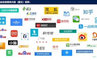 云推移动联盟，重塑数字营销新生态