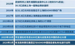 希尔联盟，重塑未来商业版图的新势力