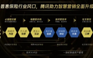 腾奇广告联盟，重塑数字营销新生态的领航者