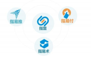 易点日付联盟，重塑支付行业的未来