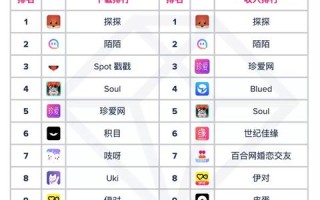 为什么亚洲交友广告联盟打不开了呢？