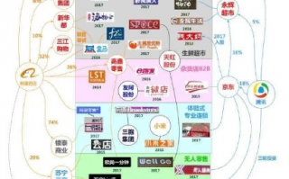 奇胜联盟，重塑商业版图，共创未来价值