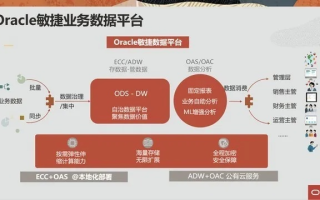 87联盟，重塑数字时代的商业版图