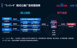 8AD广告联盟，打造高效广告投放，引领数字营销新时代