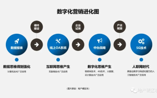 纵天广告联盟，重塑数字营销新生态