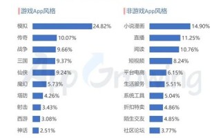 从哪些方面分析投放网络广告的效果