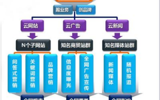 云优广告联盟，重塑数字营销新生态，引领企业高效增长