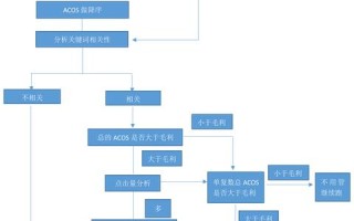 广告联盟，连接广告主与流量主的桥梁