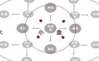 3搜广告联盟，探索多元化的广告类型