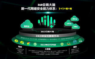 360联盟，重塑数字安全生态，共筑网络安全防线