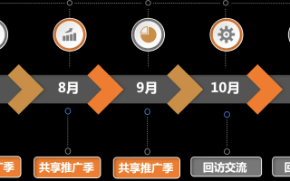 探索ONEPTP推广流量联盟，如何高效利用平台资源实现流量变现