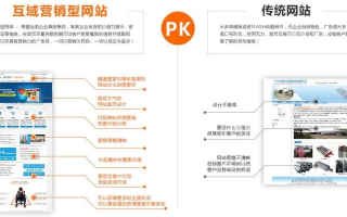 网络广告常见的公共网页类型及其特点分析