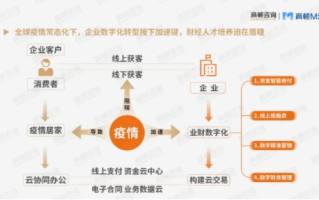 宏博移动联盟，重塑数字时代下的商业版图