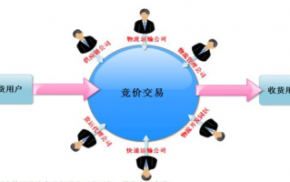 大宝交换链，重塑价值流通的新模式