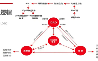 8888CPA联盟，解锁数字营销新纪元，共创共赢的商业模式