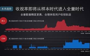 Convert2Media广告联盟，打造高效广告投放的秘诀