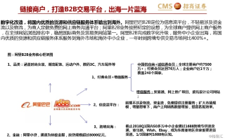 淘宝联盟，解锁电商生态的财富密码