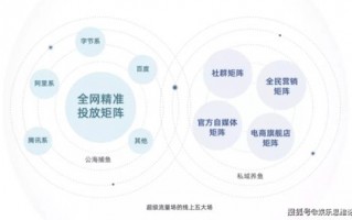 链上去，吧！流量交换联盟，重塑数字时代的价值流通