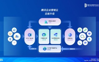 688广告联盟，打造高效广告投放，助力企业营销升级
