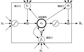 FT520广告联盟，打造高效广告投放，引领数字营销新风尚