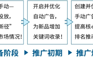 手创安卓手机广告联盟，打造个性化移动广告新纪元