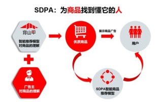 创意无限，精准触达，打造高效广告策略的全面指南