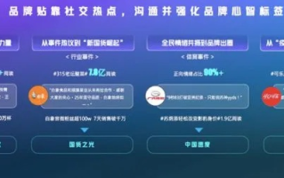 妖妖点击联盟，重塑互联网营销新生态