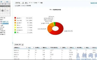 200分悬赏求知道，博告广告联盟到底怎么样？求做过的站长来评价