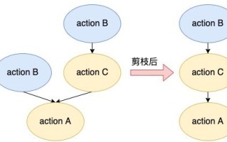 探索222日付广告联盟的奥秘，高效广告策略与盈利模式的深度剖析
