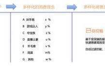 TrafficShop广告联盟，打造高效流量变现的秘诀