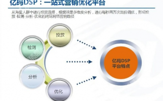 易博广告联盟，打造高效广告平台，助力企业精准营销