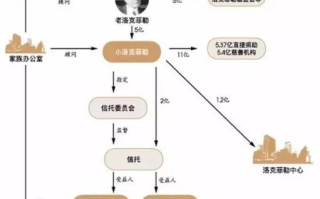 名利联盟，权力与财富的交织网