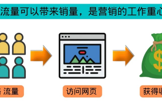 揭秘CPM广告联盟，如何高效利用广告资源，实现精准营销与盈利最大化