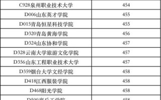 哪个广告联盟单价高扣量少的联盟有哪些