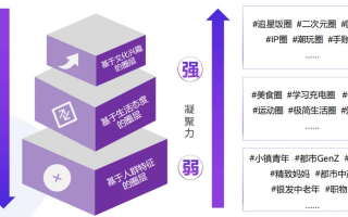 精众联盟，重塑品牌价值的社群经济新生态