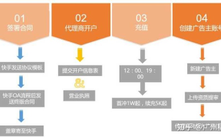 探索易媒广告联盟审核流程，为何注册多日仍未通过？