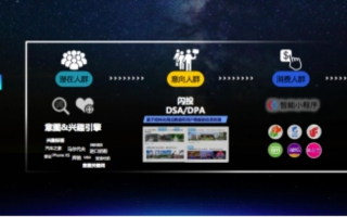 百度广告联盟，重塑数字营销生态，引领智能广告新时代