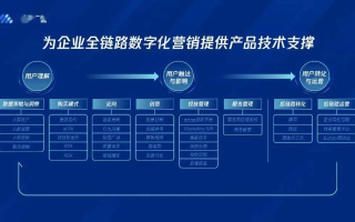 成果广告联盟，重塑数字营销版图，开启智能投放新纪元