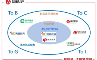 5636联盟，重塑数字时代的教育生态