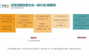 百度广告联盟投放广告问题解析与策略优化